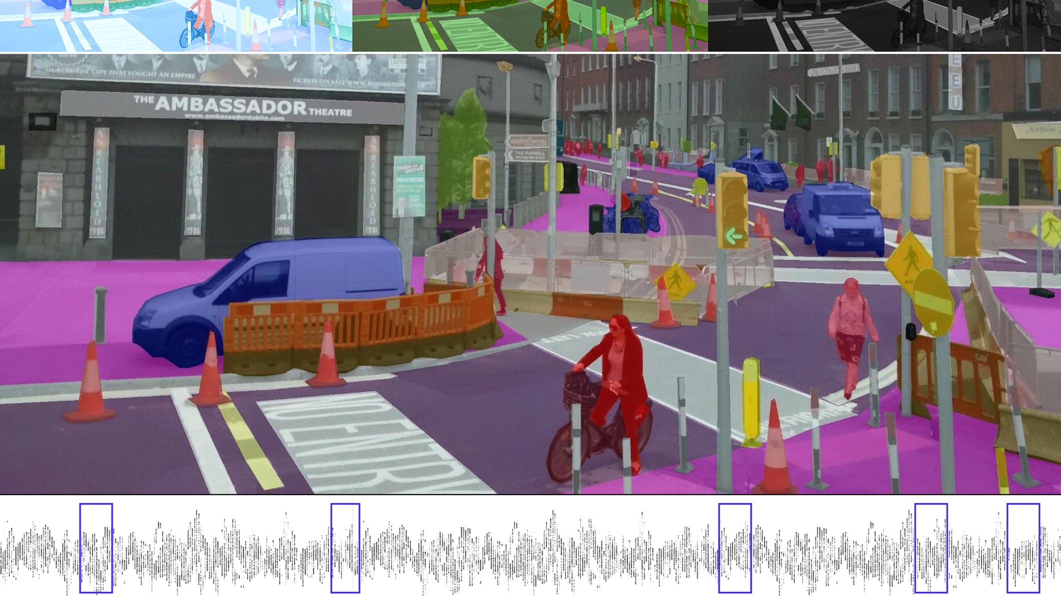 ML Model Development